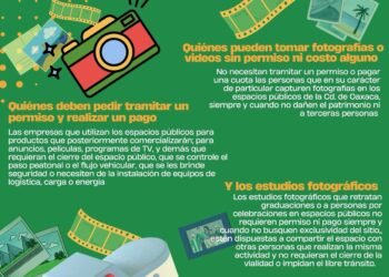 Te explicamos qué pasa con la toma de fotografías en espacios públicos