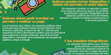 Te explicamos qué pasa con la toma de fotografías en espacios públicos