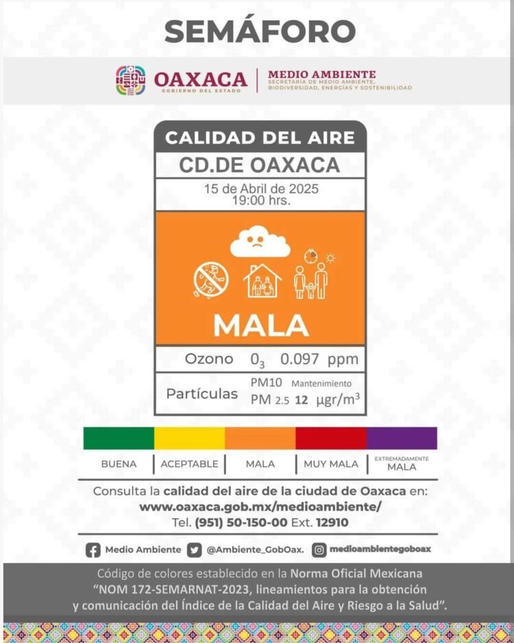 Emite Secretaría de Medio Ambiente recomendaciones por mala calidad del aire 